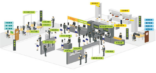 中膳金勺子 一體化健康餐飲解決方案，引領團體與商務配餐新風尚